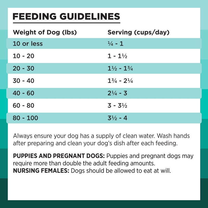 BIXBI Rawbble Dry Dog Food, Duck, 4 lbs - USA Made with Fresh Meat - No Meat Meal & No Corn, Soy or Wheat - Freeze Dried Raw Coated Dog Food - Minimally Processed for Superior Digestibility - 851907008053