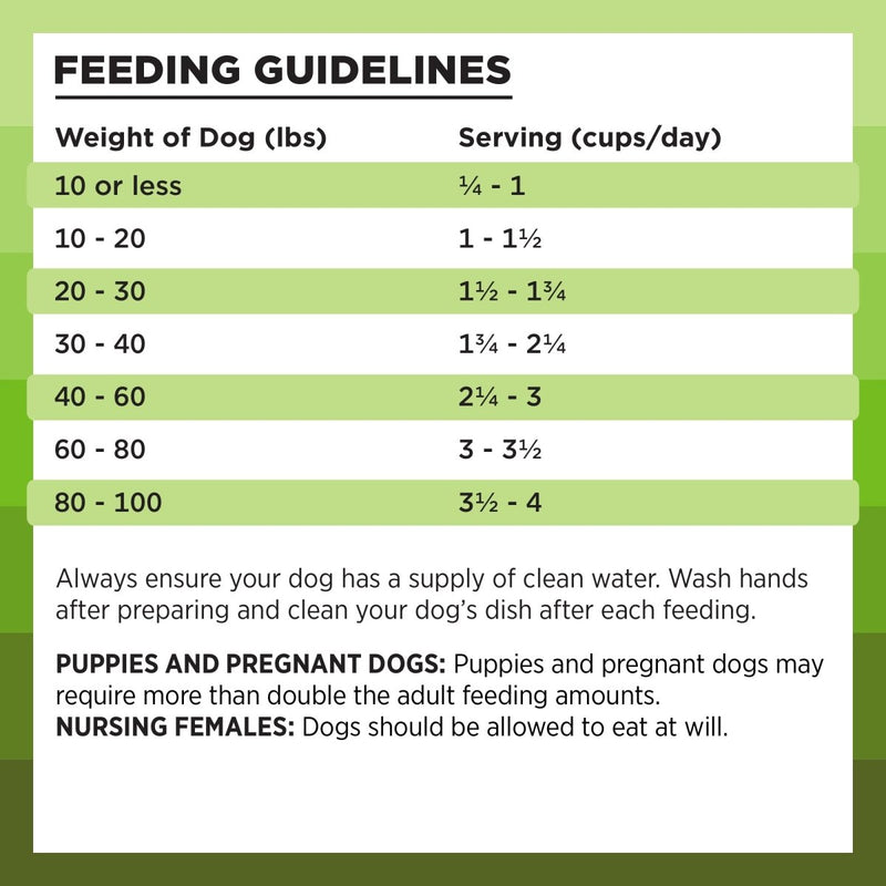 BIXBI Rawbble Dry Dog Food, Pork, 4 lbs - USA Made with Fresh Meat - No Meat Meal & No Corn, Soy or Wheat - Freeze Dried Raw Coated Dog Food - Minimally Processed for Superior Digestibility - 851907008084