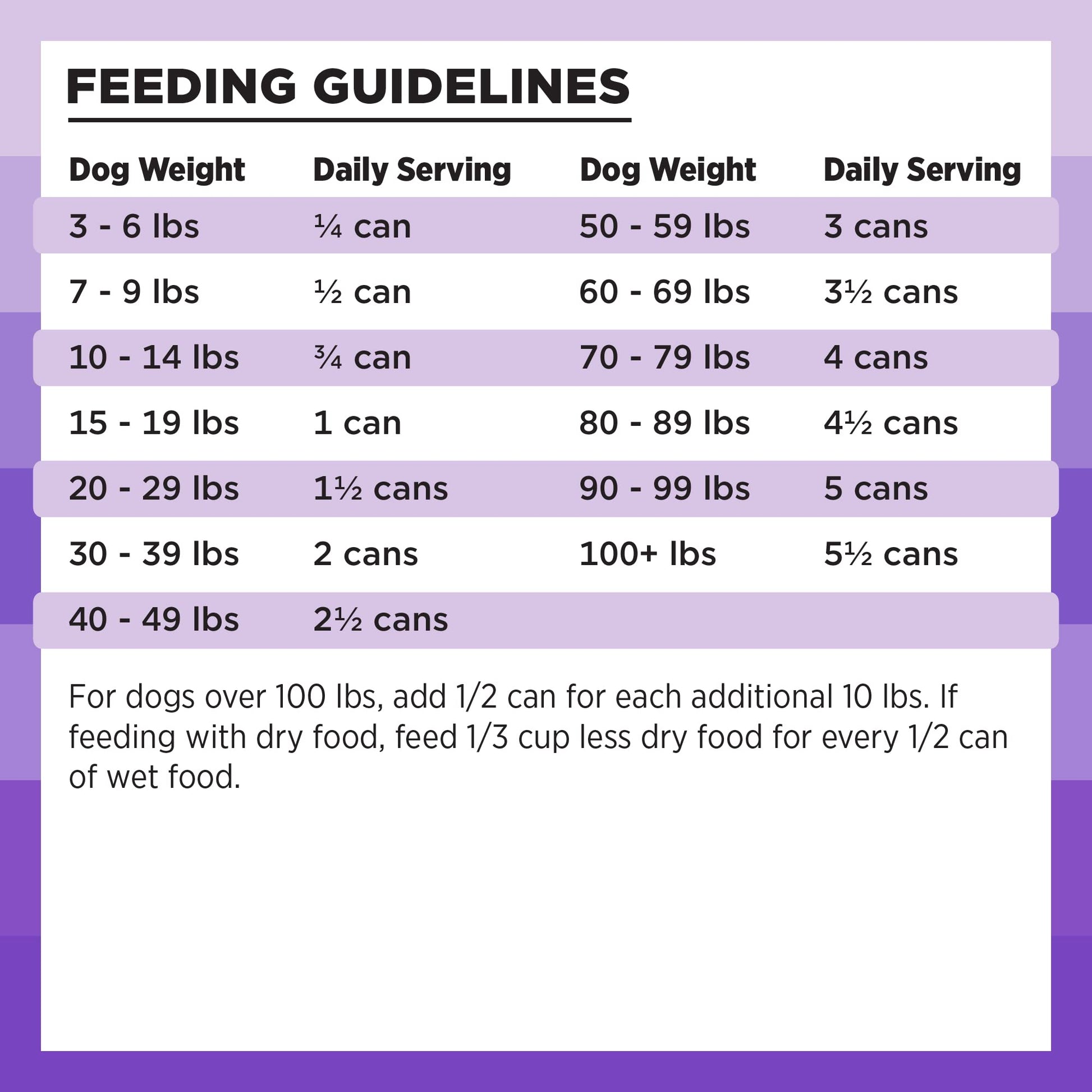 BIXBI Rawbble Grain - Free Canned Wet Dog Food, Lamb Recipe, 12.5 oz. Cans (Pack of 12)