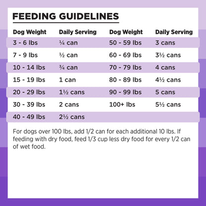 BIXBI Rawbble Grain - Free Canned Wet Dog Food, Lamb Recipe, 12.5 oz. Cans (Pack of 12)