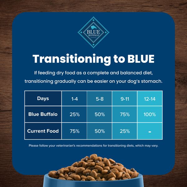 Blue buffalo adult lamb and brown rice 15 lbs