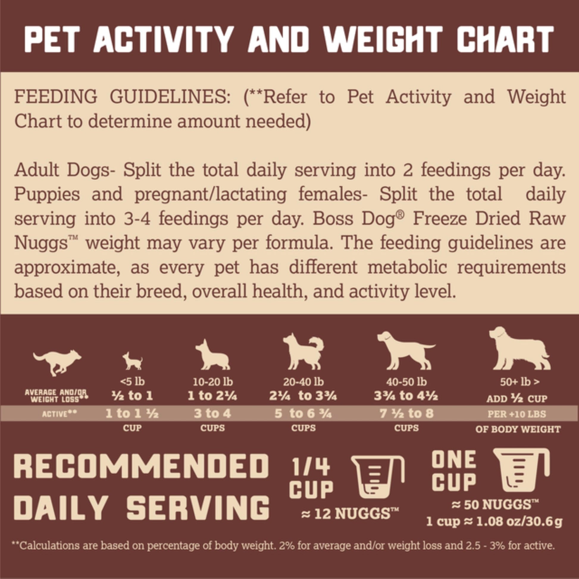 Boss Dog Complete & Balanced Freeze Dried Raw Diet for Dogs, Lamb Recipe, 12 oz Bag