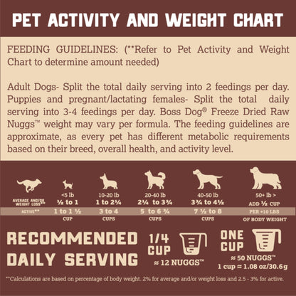 Boss Dog Complete & Balanced Freeze Dried Raw Diet for Dogs, Lamb Recipe, 12 oz Bag