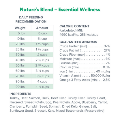 Dr. Marty Essential Wellness wet dog food