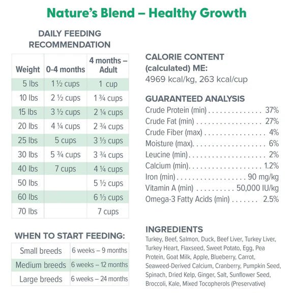 Dr. Marty Nature's Blend Healthy Growth Freeze - Dried Puppy Dog Food 48oz