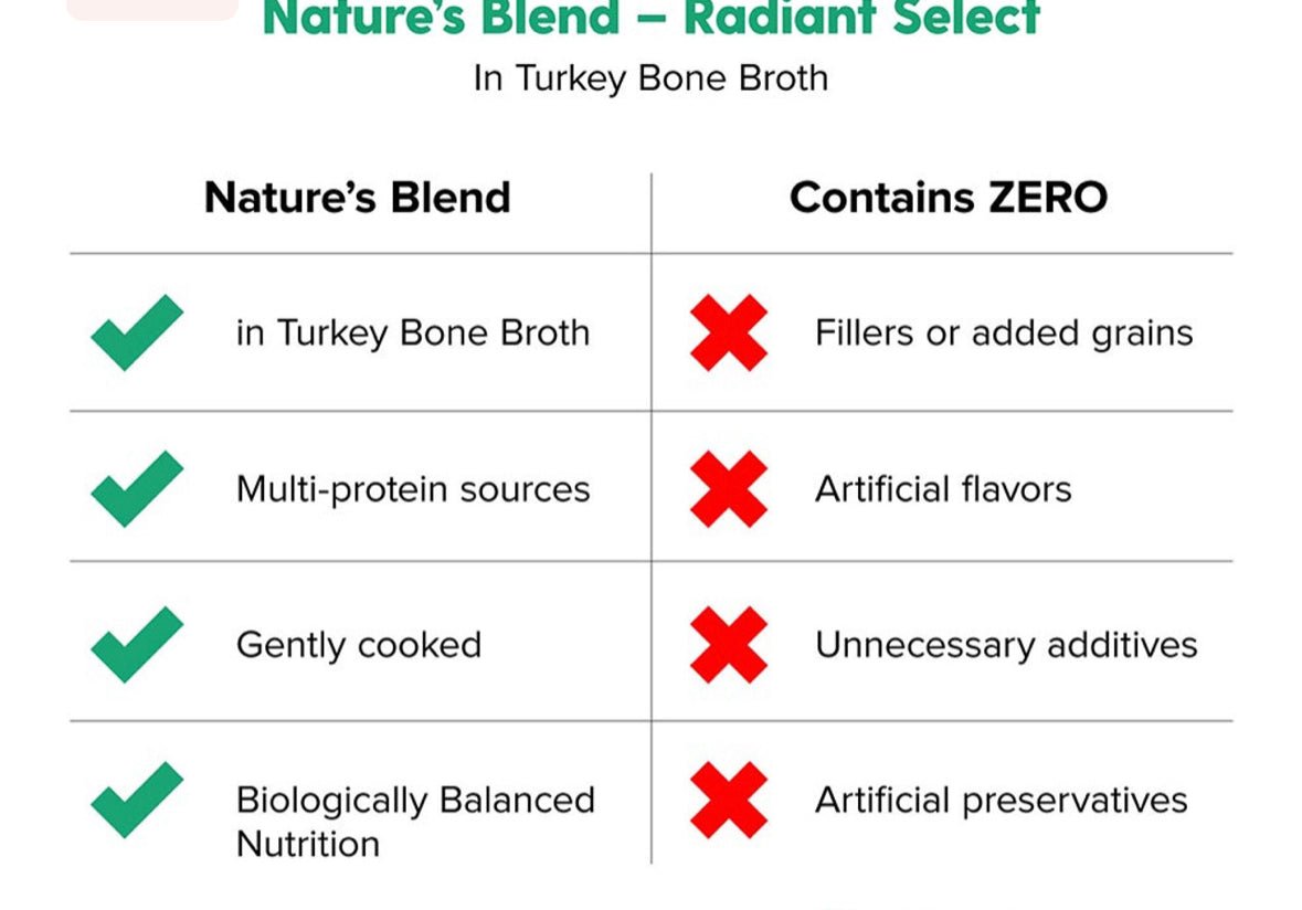 Dr. Marty Nature's Blend Radiant Select Adult Dog Food (6.3 oz) - [Turkey Bone Broth]