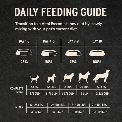 Duck entree freeze dried vitals essentials meal mixer dog food