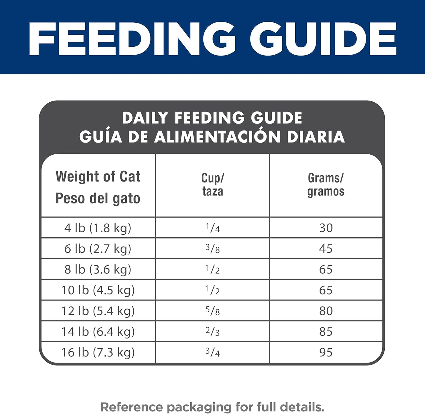 Hills science diet veterinarian recommended adult 1 - 6 cat food 3.5 lbs