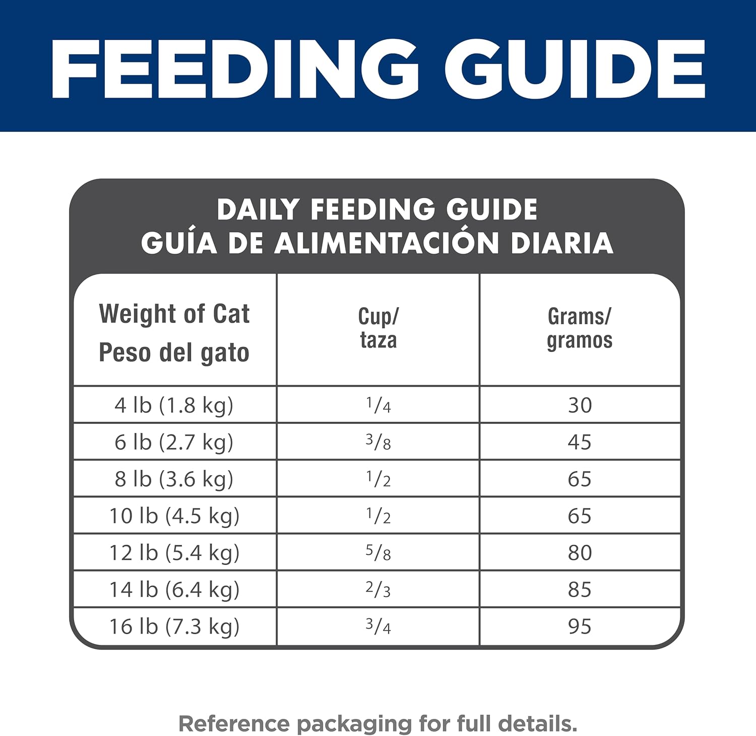 Hills science diet veterinarian recommended adult 1 - 6 cat food 3.5 lbs
