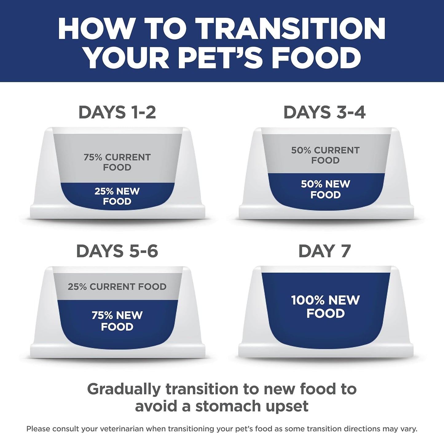 Hills science diet veterinarian recommended adult 1 - 6 cat food 3.5 lbs