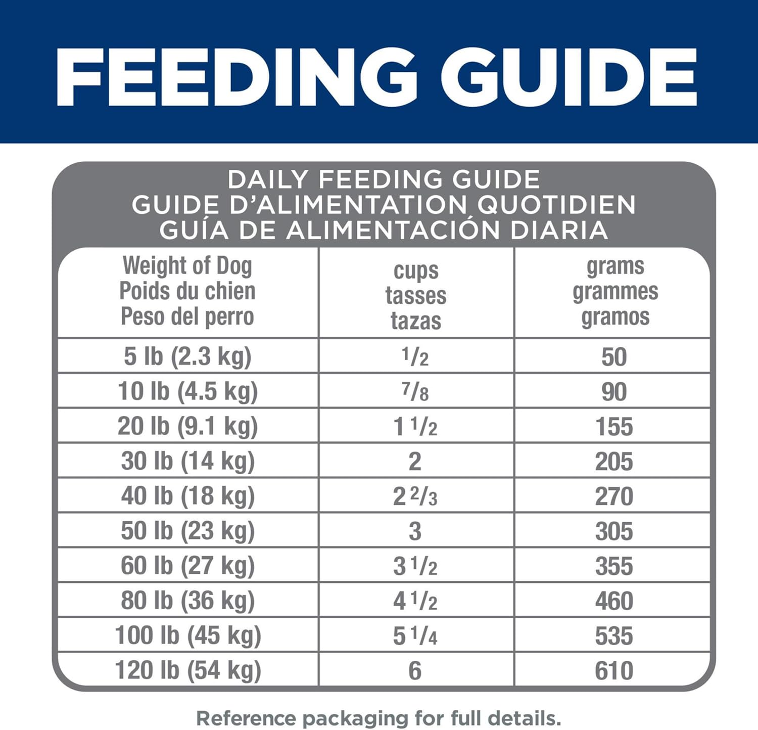 Hills science diet veterinarian recommended perfect digestion adult 1 - 6 3.5 lbs