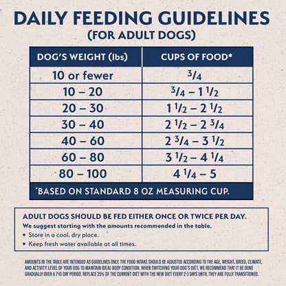 Natural Balance Limited Ingredient Adult Dry Dog Food with Healthy Grains, Beef & Brown Rice Recipe, 12 Pound - 723633689267
