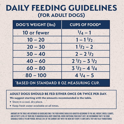 Natural Balance Limited Ingredient Adult Dry Dog Food with Healthy Grains, Lamb & Brown Rice Recipe, 4 Pound - 723633773898
