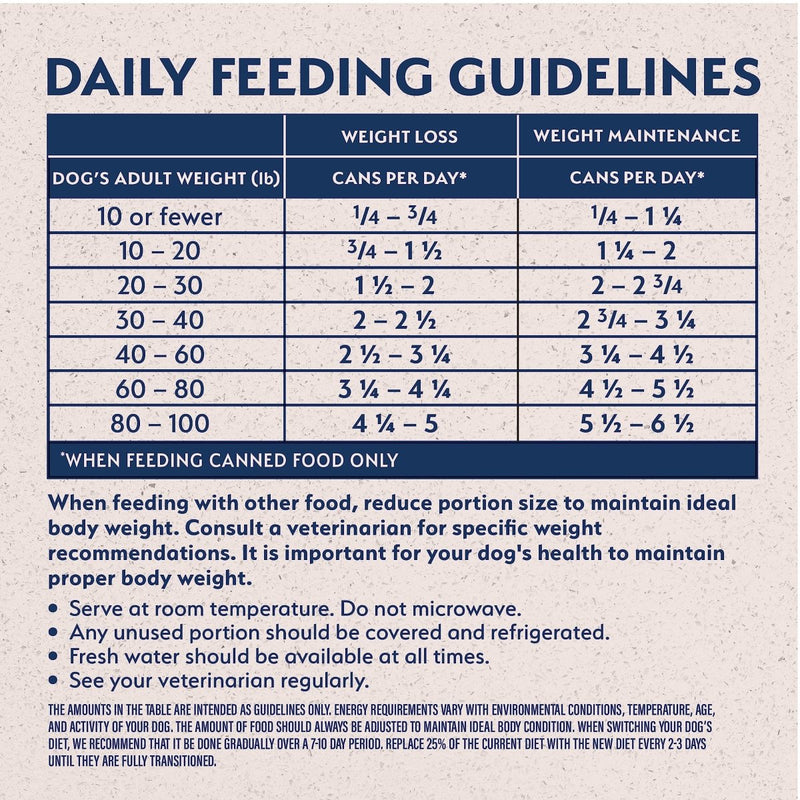 Natural Balance Original Ultra Fat Dogs Adult Low Calorie Wet Dog Food for Overweight Dogs, Chicken & Salmon Recipe in Broth, 13 - oz. Can - 723633763738