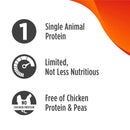 Nulo All Natural Dog Food: Freestyle Limited Plus Grain Free Puppy & Adult Dry Dog Food - Limited Ingredient Diet for Digestive & Immune Health - Allergy Sensitive Turkey Recipe - 4 lb Bag (51LT04)