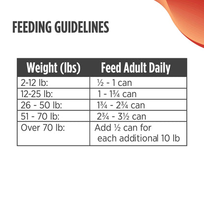 Nulo Freestyle All Breed Adult Wet Canned Dog Food, Premium All - Natural Grain - Free, High Animal - Based Protein, 13 oz