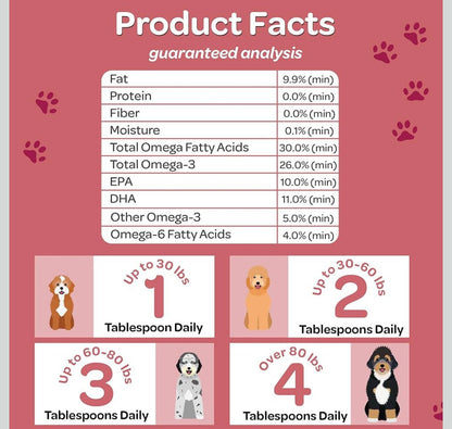 Nutradoodle wild caught Norwegian salmon oil 16oz bottle