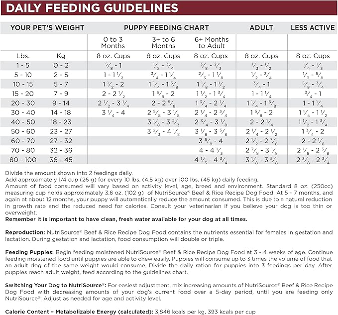 Nutri source beef and rice 12 lb kibble for dogs