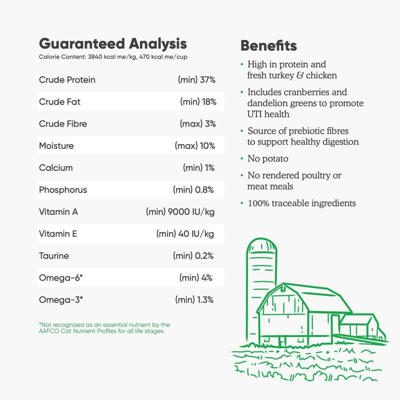 Open Farm Homestead Turkey & Chicken Grain - Free Dry Cat Food - No Artificial Flavors or Preservative - 4 lbs