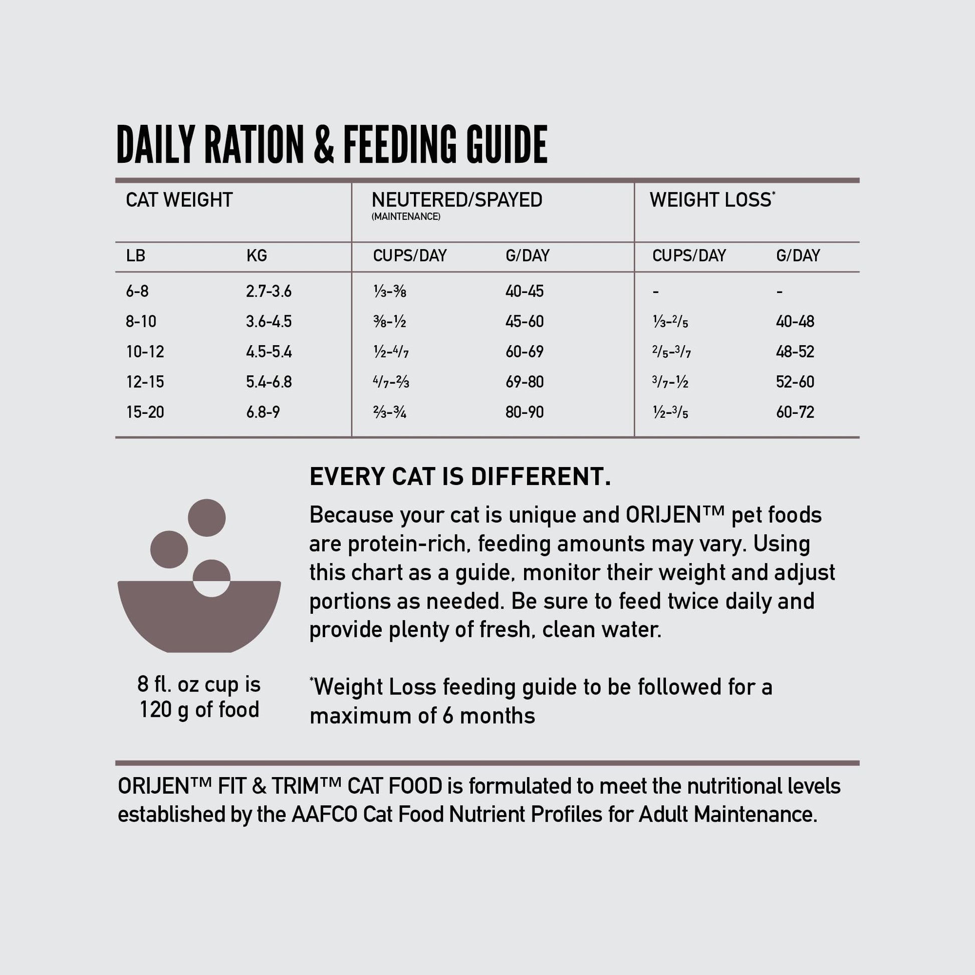 Orijen Fit And Trim Dry Cat Food, Grain Free Cat Food For Adult Cats, With Wholeprey Ingredients, 4Lb