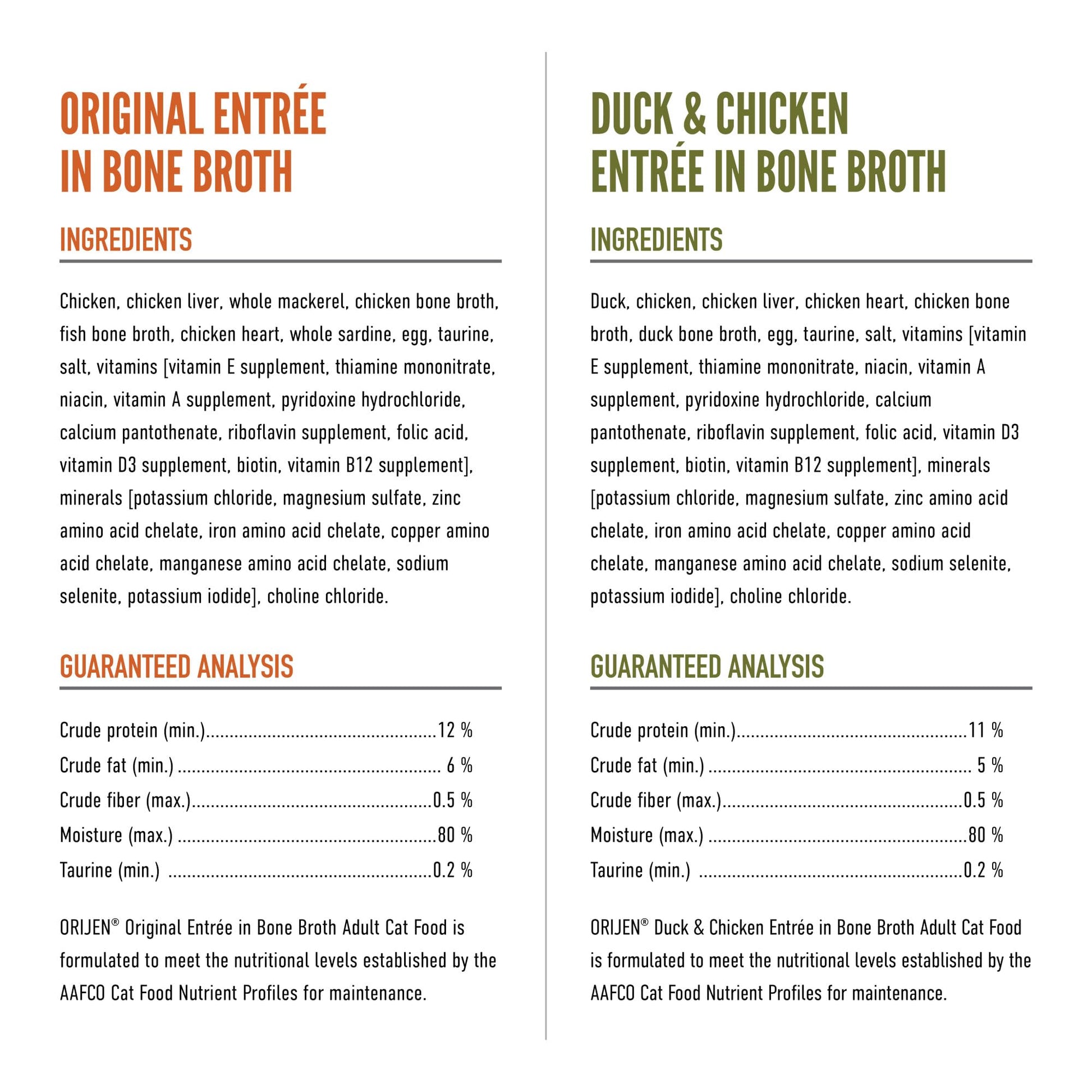 Orijen Premium Pate Variety Original Recipe + Duck & Chicken Recipe , 3Oz