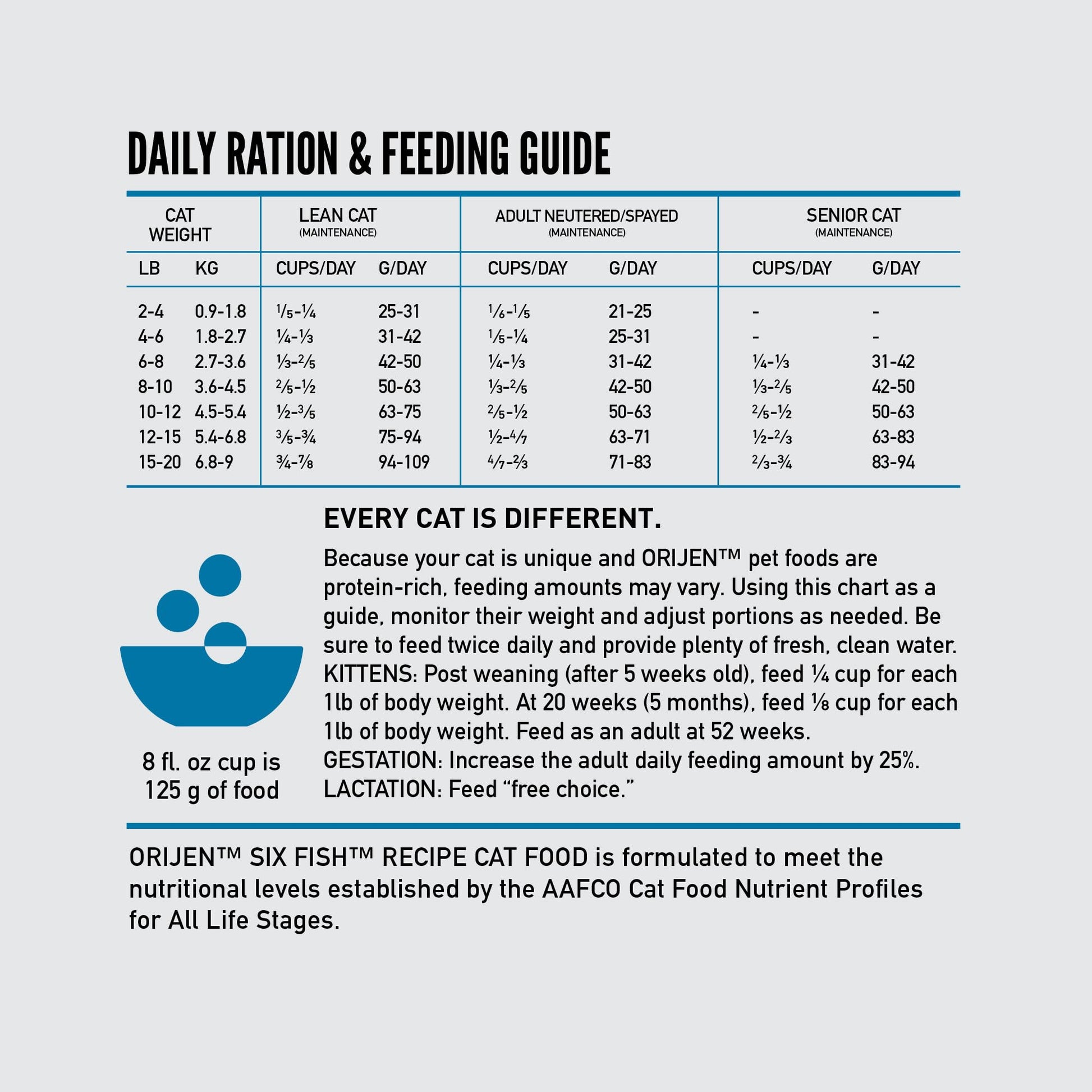 Orijen Six Fish Dry Cat Food, Grain Free Cat Food For All Life Stages, With Wholeprey Ingredients, 4Lb