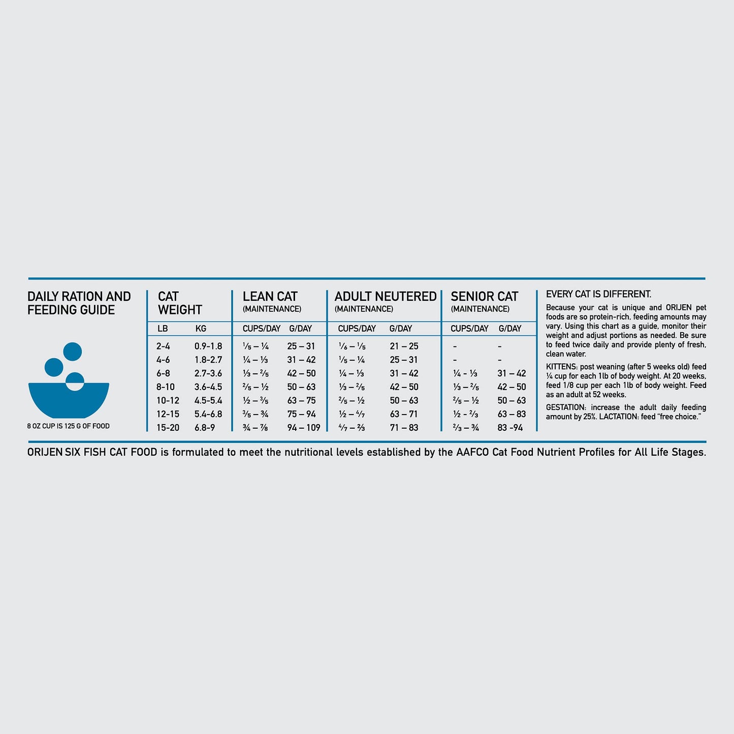 Orijen Six Fish Dry Cat Food, Grain Free Cat Food For All Life Stages, With Wholeprey Ingredients, 4Lb