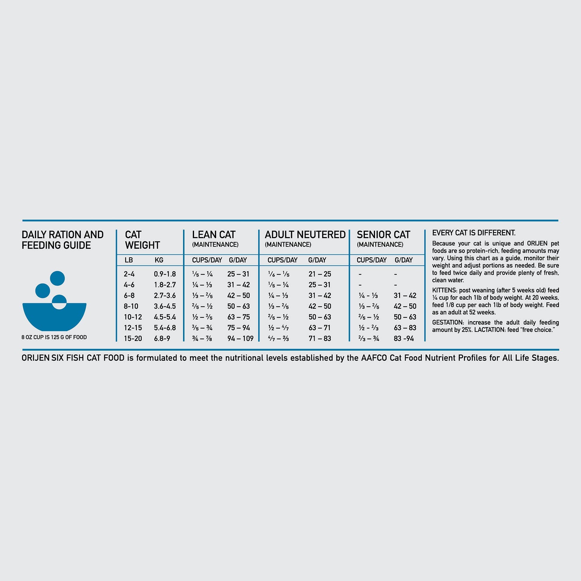 Orijen Six Fish Dry Cat Food, Grain Free Cat Food For All Life Stages, With Wholeprey Ingredients, 4Lb