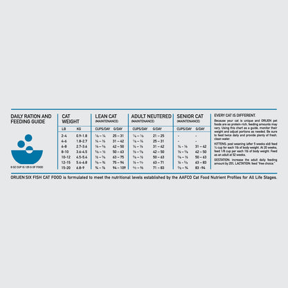 Orijen Six Fish Dry Cat Food, Grain Free Cat Food For All Life Stages, With Wholeprey Ingredients, 4Lb