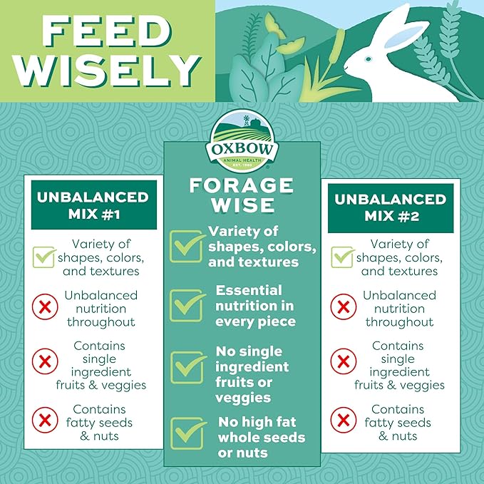 Oxbow forage wise adult rabbit food 4lb adult rabbit food