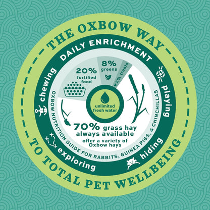 Oxbow forage wise adult rabbit food 4lb adult rabbit food