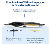 Petsafe ion - x pet fountain filters