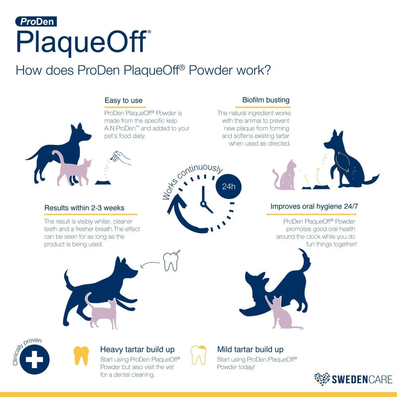 PlaqueOff Powder for Cats - 40g - Special Feline Formulation