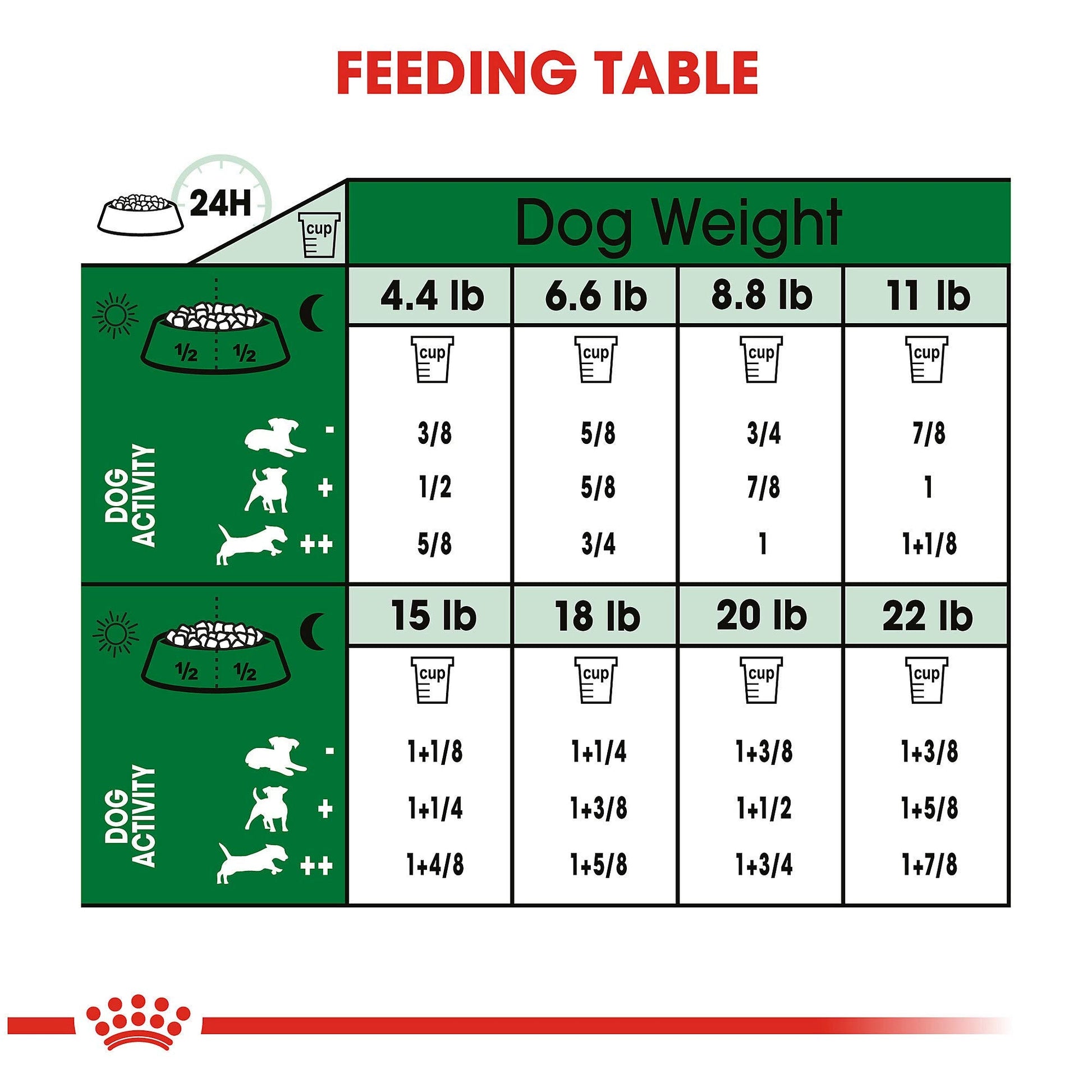 Royal Canin Small Indoor Adult Dry Dog Food, 2.5 lb Bag - Tailored Nutrition for Indoor Small Breed Dogs