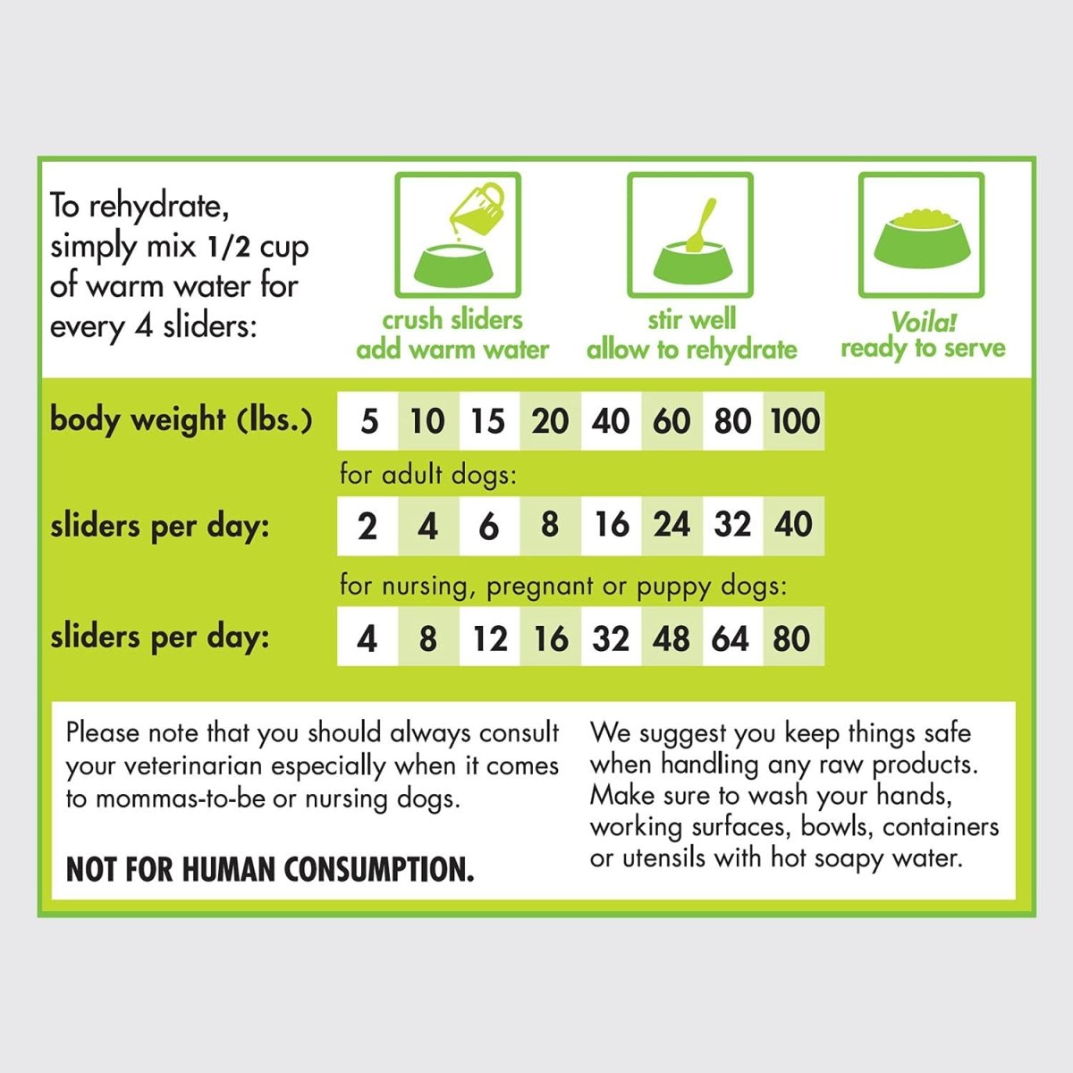 Smallbatch Pets Freeze - Dried Premium Raw Food Diet for Dogs, Duck Recipe, 14 oz, Made in The USA, Organic Produce, Humanely Raised Meat, Hydrate and Serve Patties, Single Source Protein, Healthy