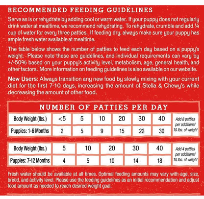 Stella & Chewy's Freeze Dried Raw Dinner Patties – Crafted for Puppies – Grain Free, Protein Rich Perfectly Puppy Beef & Salmon Recipe – 14 oz Bag