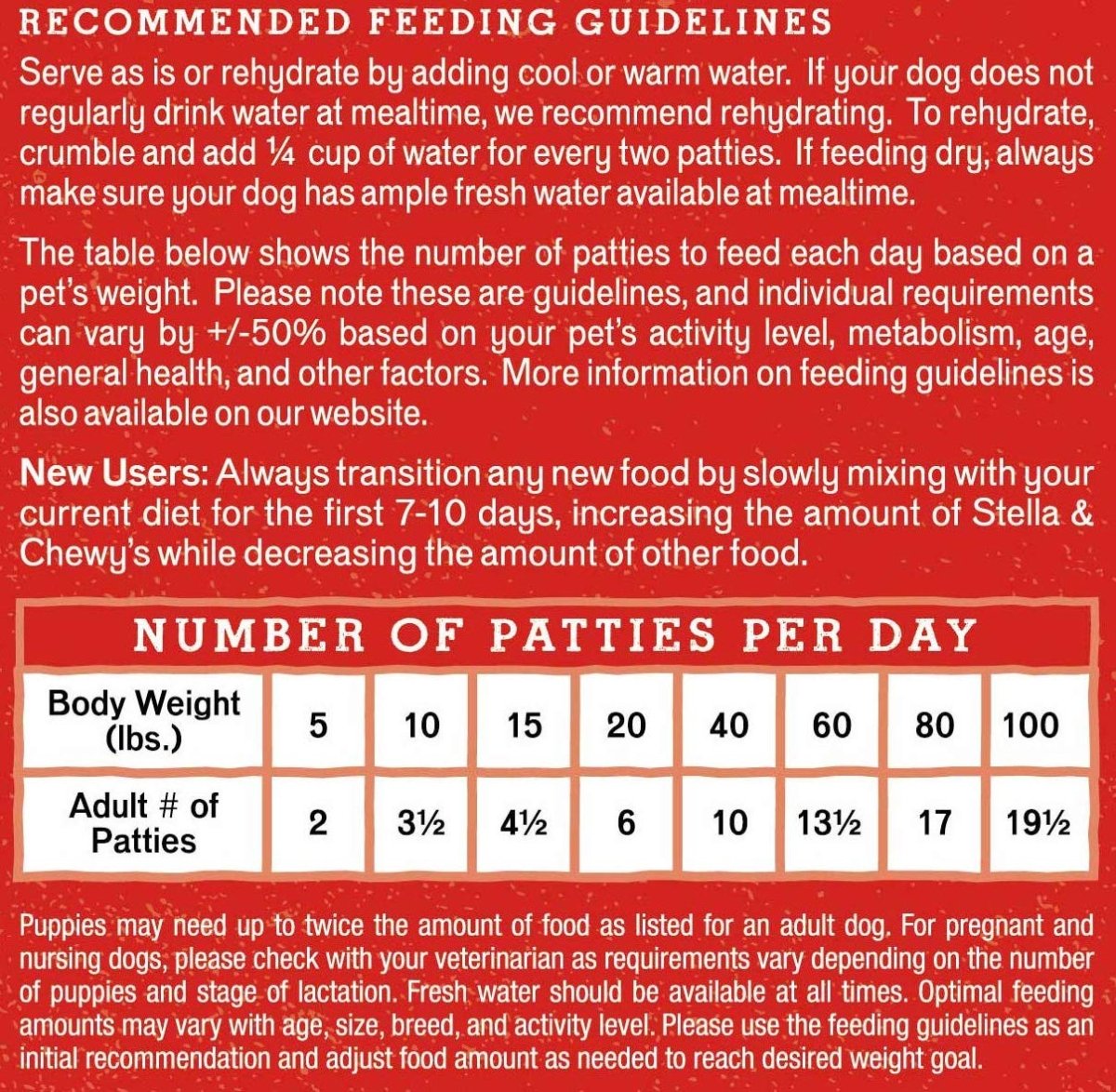 Stella & Chewy's Freeze Dried Raw Dinner Patties – Grain Free Dog Food, Protein Rich Duck Duck Goose Recipe – 5.5 oz Bag