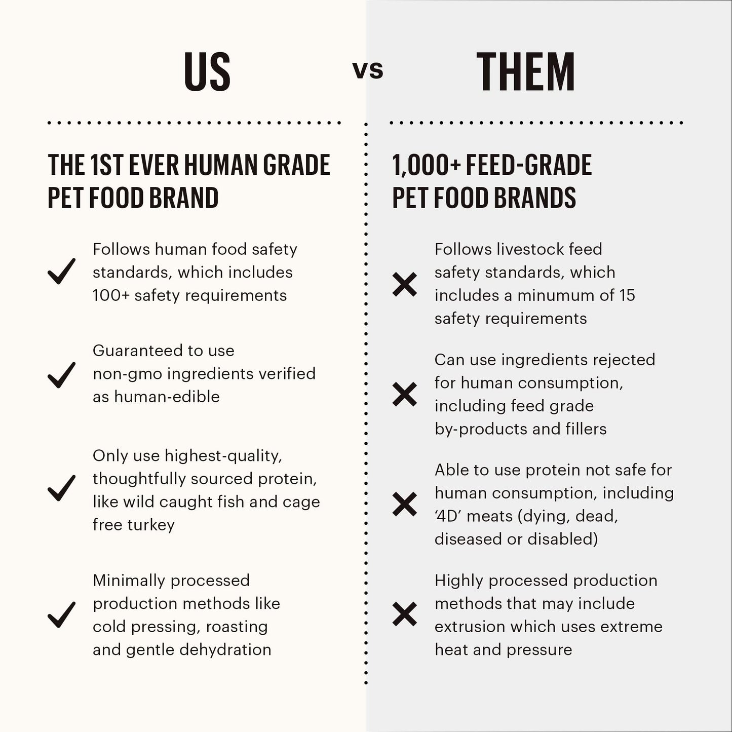 The Honest Kitchen Whole Food Clusters Whole Grain Chicken & Oat Dry Dog Food – Human - Grade, Nutrient - Rich Recipe – 5 lb Bag