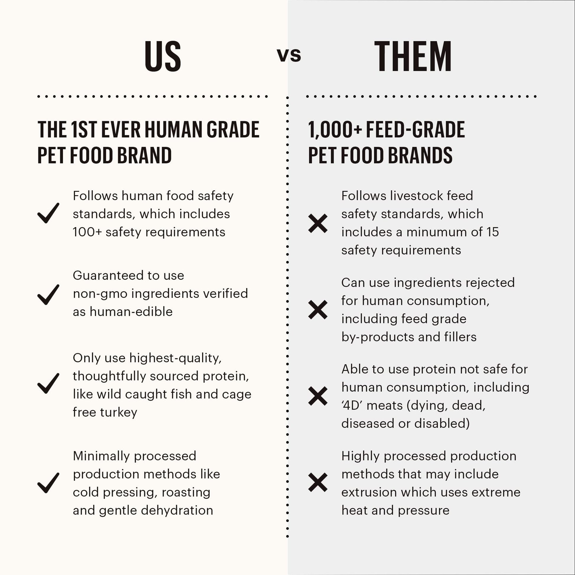 The Honest Kitchen Whole Food Clusters Whole Grain Chicken & Oat Dry Dog Food – Human - Grade, Nutrient - Rich Recipe – 5 lb Bag