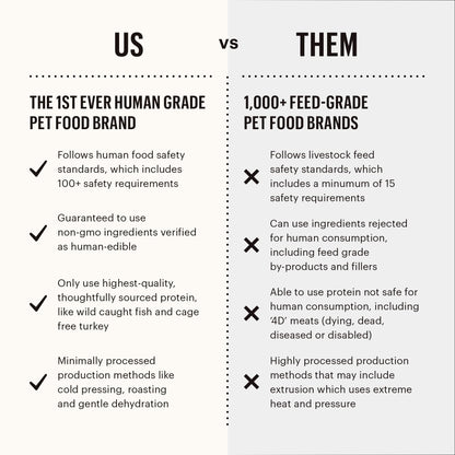 The Honest Kitchen Whole Food Clusters Whole Grain Chicken & Oat Dry Dog Food – Human - Grade, Nutrient - Rich Recipe – 5 lb Bag