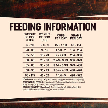 Wellness Core Grain - Free High - Protein Dry Dog Food – Ocean Whitefish, Herring & Salmon Recipe, 4 lb Bag | Natural Ingredients for Adult Dogs