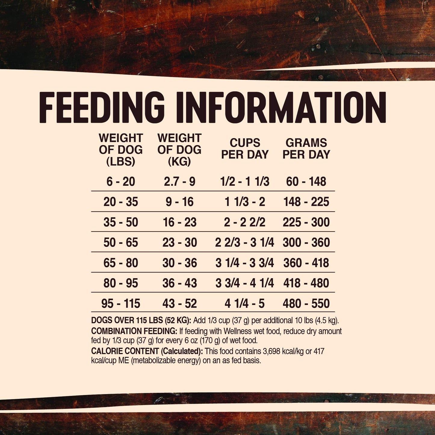 Wellness Core Grain - Free High - Protein Dry Dog Food – Original Turkey & Chicken Recipe, 4 lb Bag | Natural Ingredients for Adult Dogs