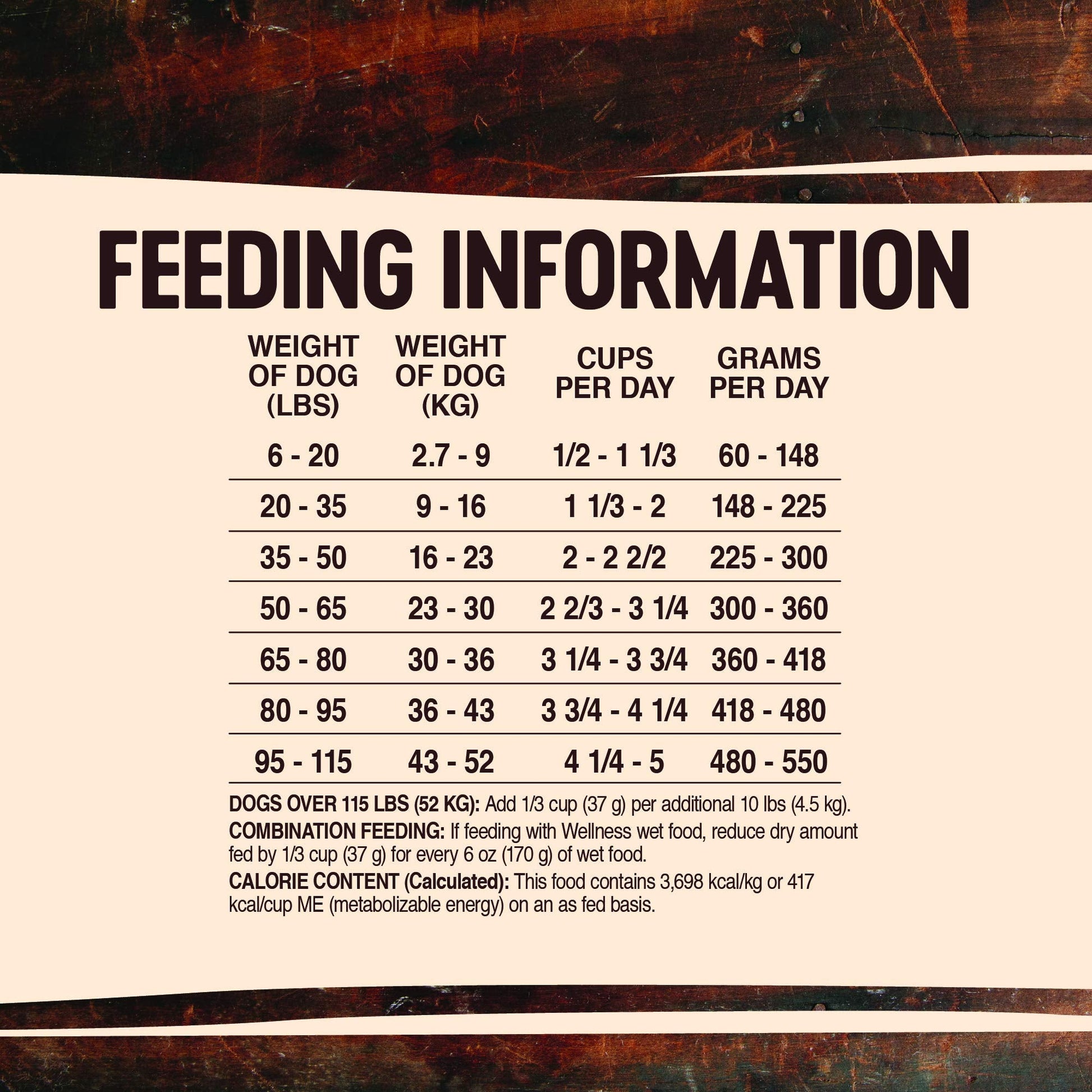 Wellness Core Grain - Free High - Protein Dry Dog Food – Original Turkey & Chicken Recipe, 4 lb Bag | Natural Ingredients for Adult Dogs