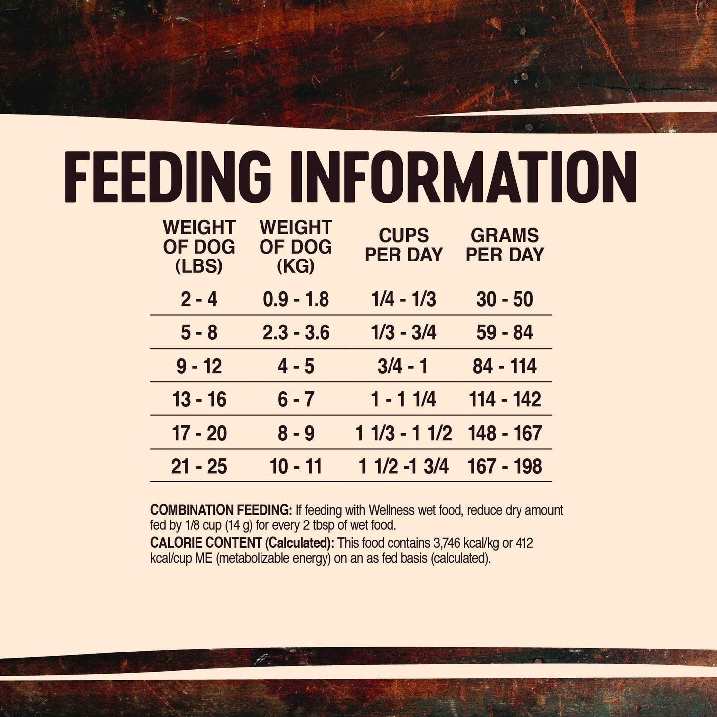 Wellness CORE Grain - Free High - Protein Small Breed Dry Dog Food – Turkey Recipe, 4 lb | Natural Ingredients, Made in USA