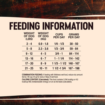 Wellness CORE Grain - Free High - Protein Small Breed Dry Dog Food – Turkey Recipe, 4 lb | Natural Ingredients, Made in USA