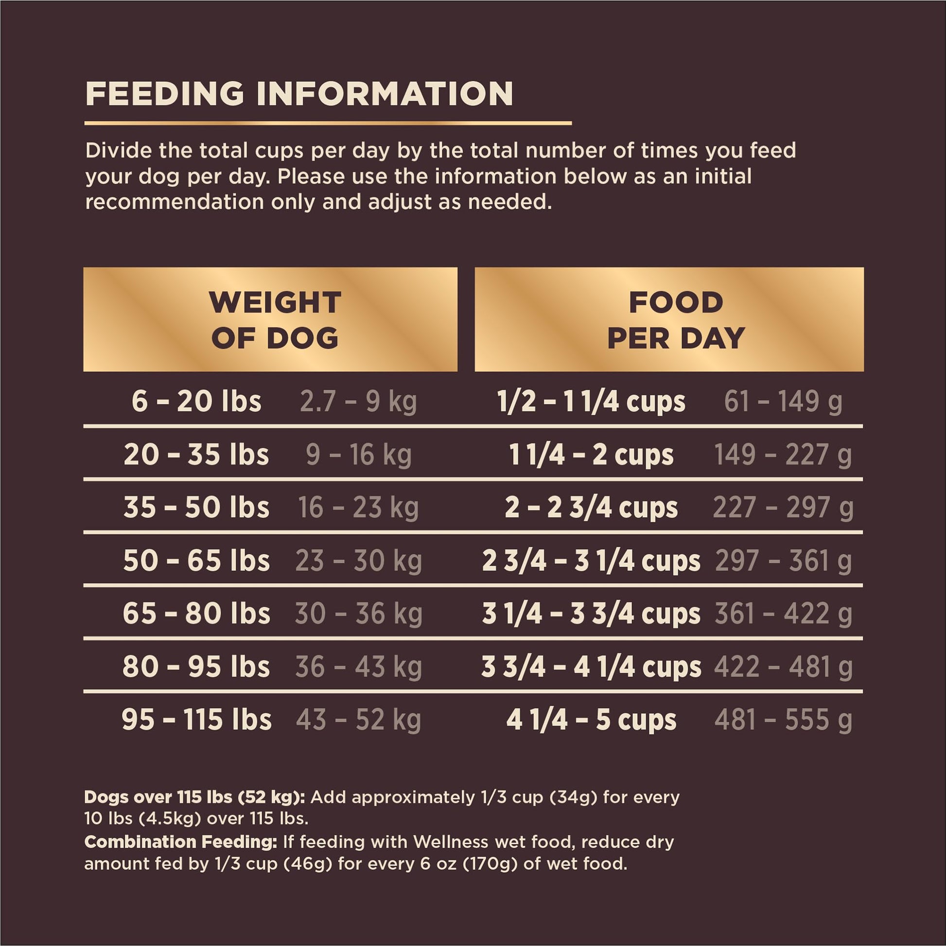 Wellness Core+ Grained Dry Dog Food – Beef & Barley Recipe, 4 lb Bag | High - Quality, Natural Dog Food with Wholesome Grains