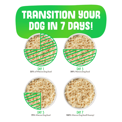 Weruva paw lickin chicken with chicken breast in gravy