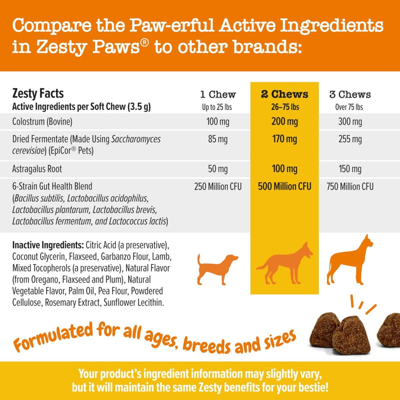 Zesty Paws Allergy & Immune Supplement for Dogs With Omega 3 - EpiCor & Colostrum